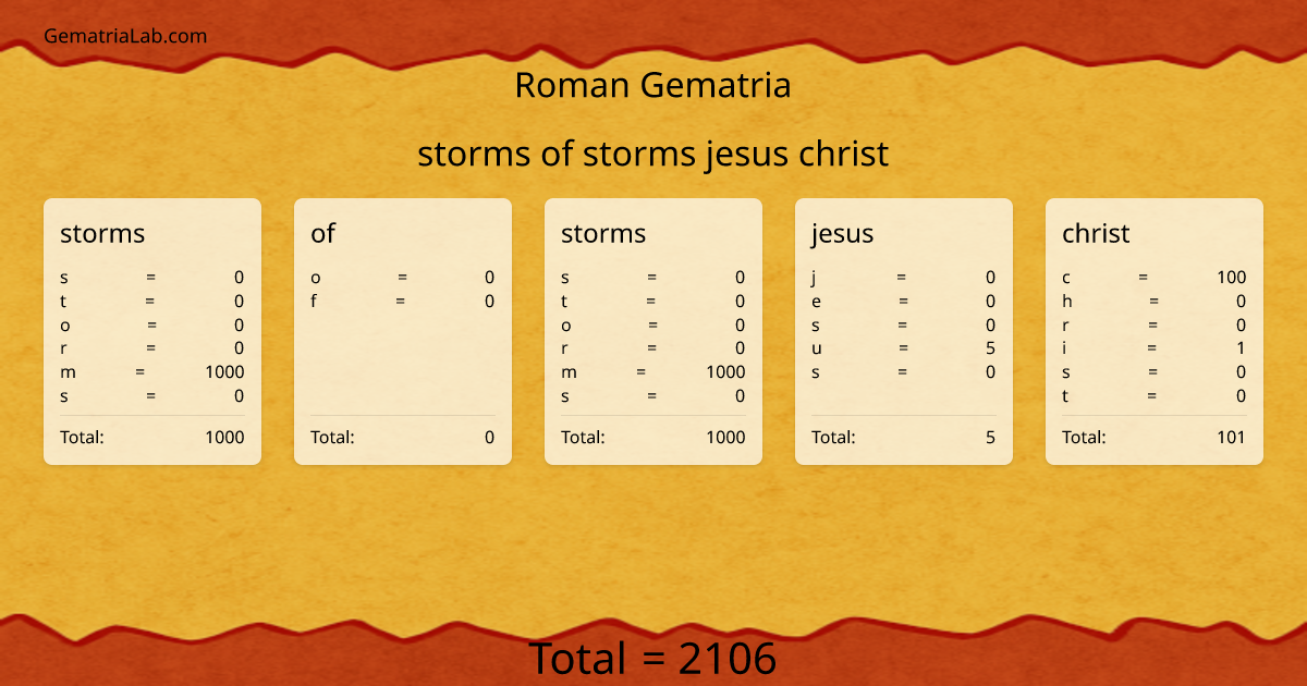 storms of storms jesus christ in roman Gematria
